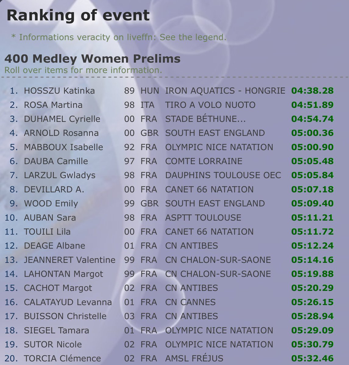 thanetsc's tweet photo. #SER_Nice Rosie also comes a fantastic 4th in the 400IM #WoW #BOOM #ProudClub https://t.co/u88LEN7kRd