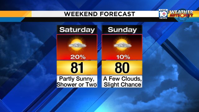 An East wind will keep temperatures above average & a slight shower chance all weekend. https://t.co/bgkhbNHe9G