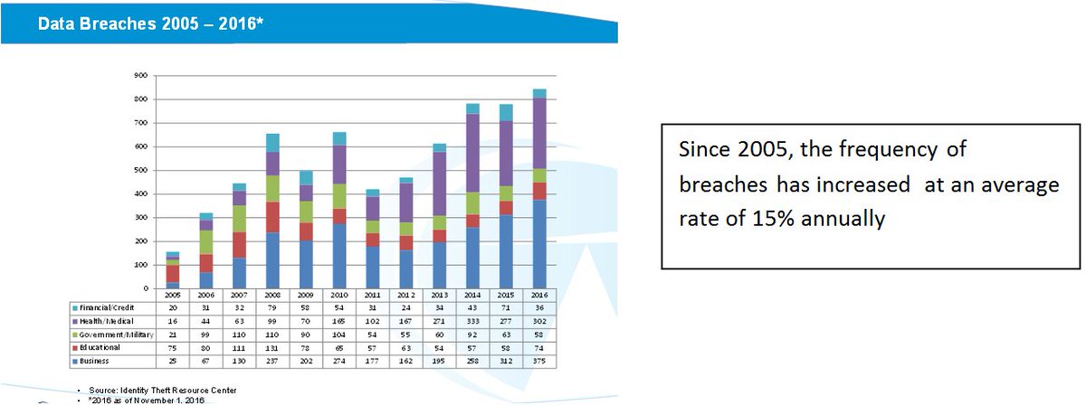 EquityRisk's tweet photo. What is Cyber Liability?  To learn more about Cyber risk and what to do --> https://t.co/9C7hpjkUjR  #PrivateEquity #insurance https://t.co/eiPnfEXGaH