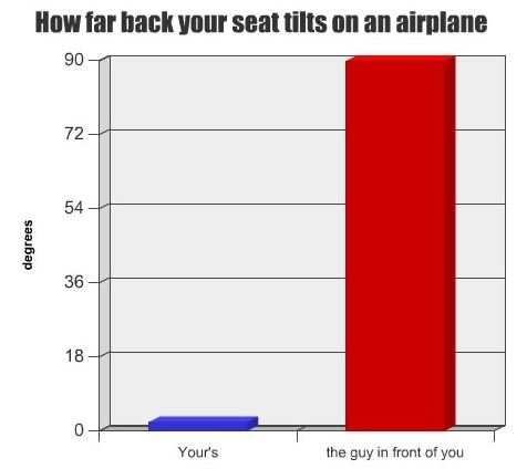Funny Graphs (@FunnyGraphs) / Twitter Funny Graphs (@FunnyGraphs) / Twitter