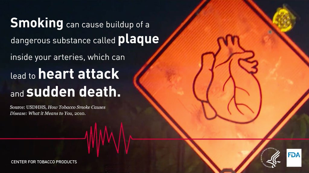 FDA Tobacco on Twitter "About 1 in 4 U.S. women dies of heart disease