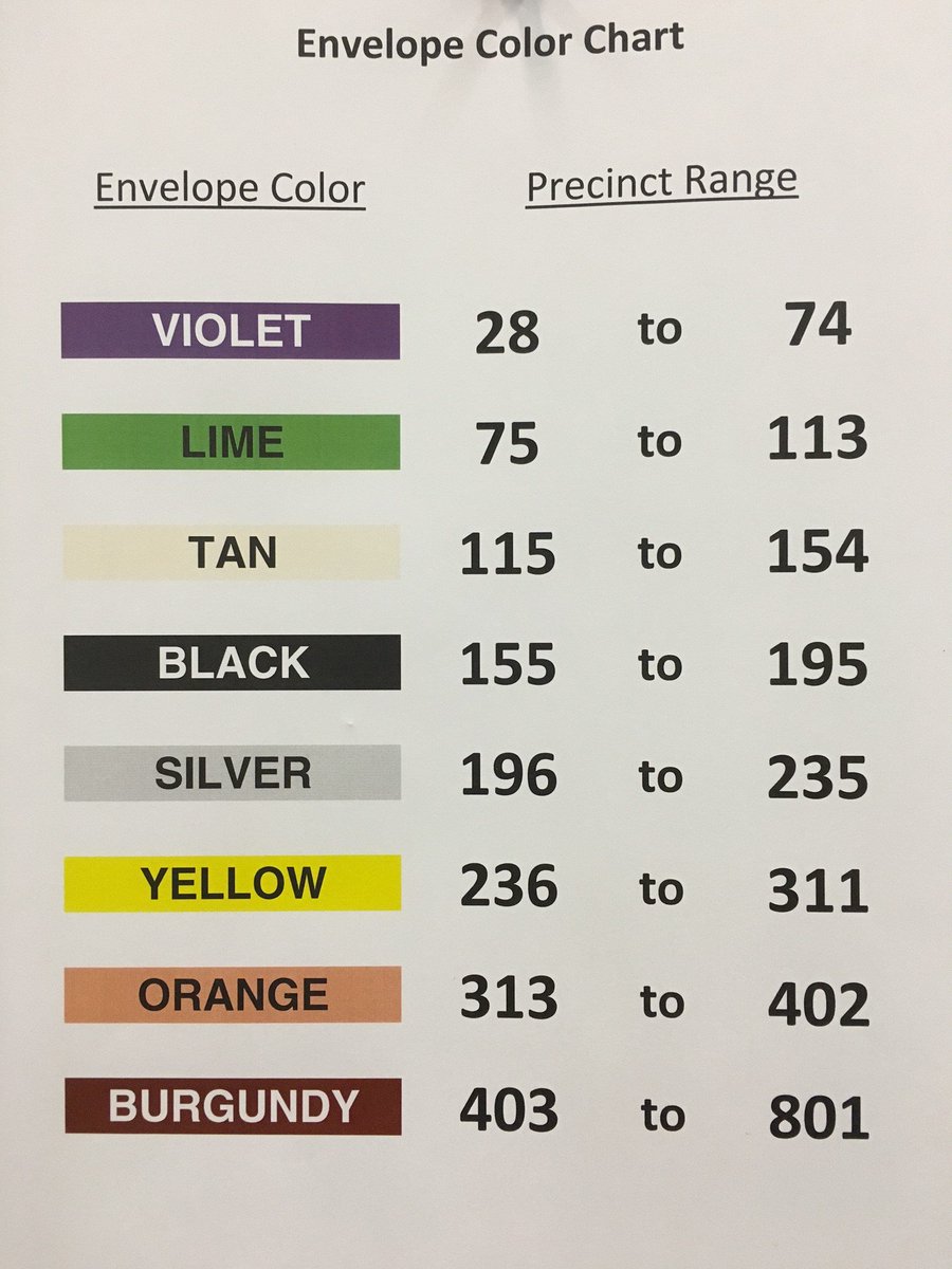 Thurston Co Auditor (TCAuditor) Twitter