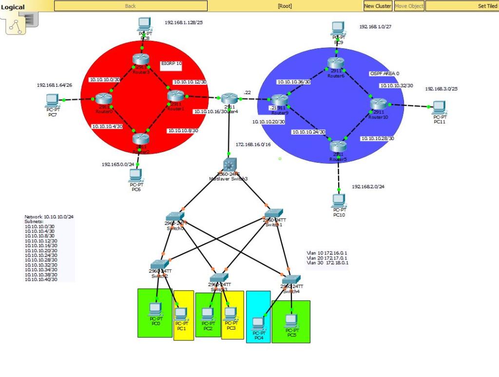 download practical