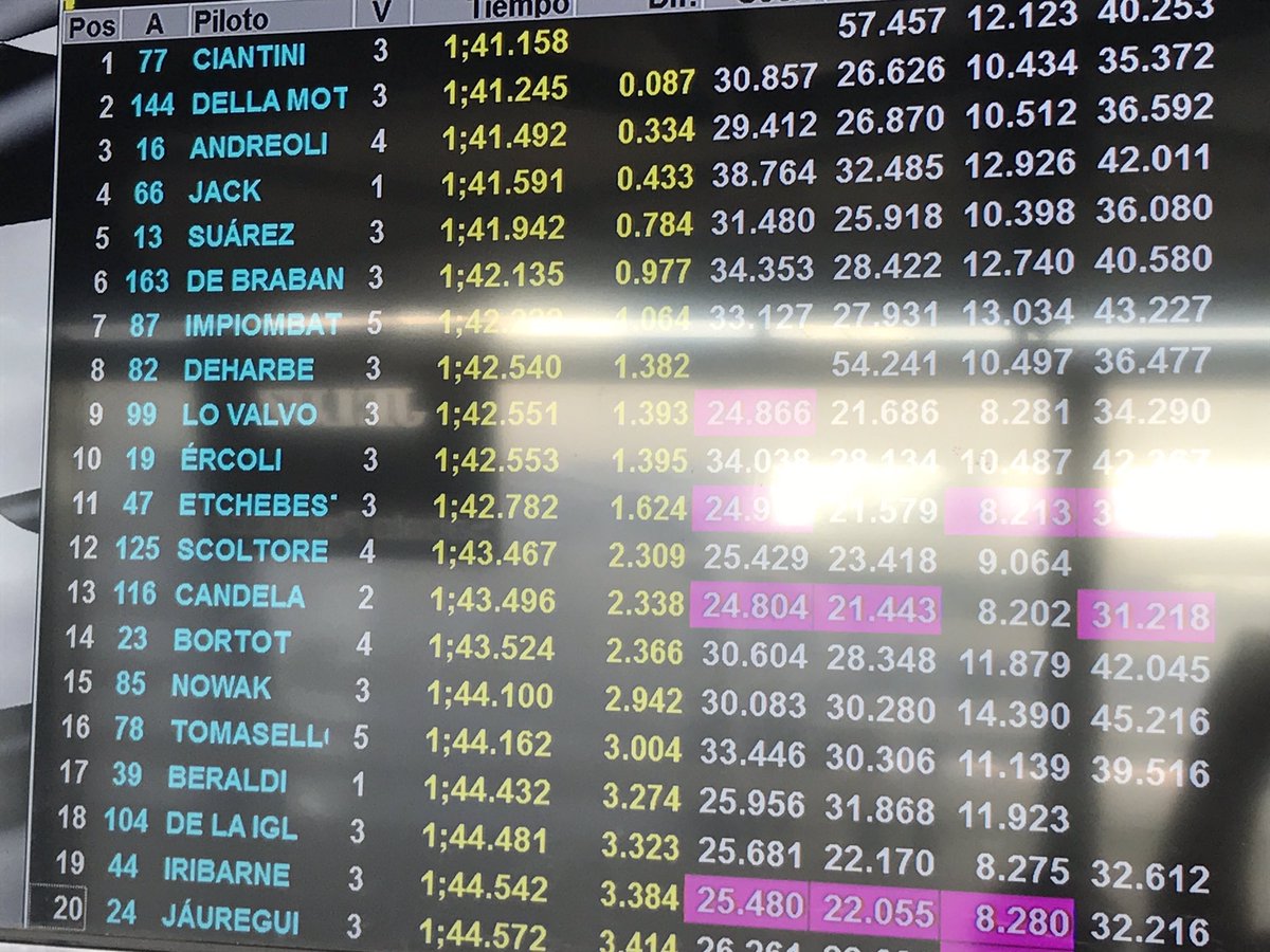 Y si <a href="/diegociantini/">Diego Ciantini</a> ganó su primer entrenamiento felicitaciones @EQUIPOJPCARRERA