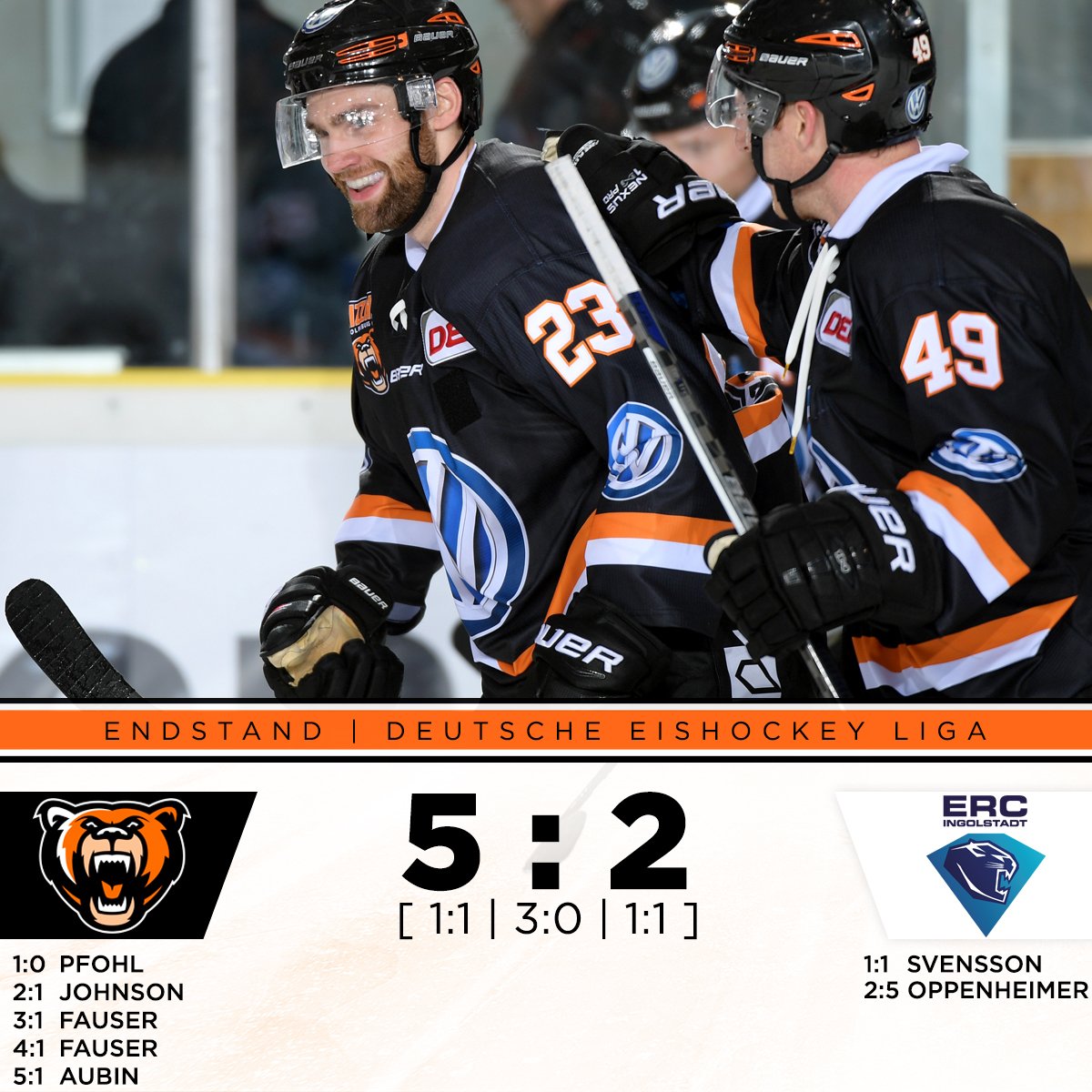 grizzlys_wob's tweet photo. Sieg! Die #Grizzlys bezwingen den @ERCIngolstadt mit 5:2! Neun Punkte Vorsprung nun auf Plpatz sieben. #WOBING https://t.co/ViIRAb6wyO