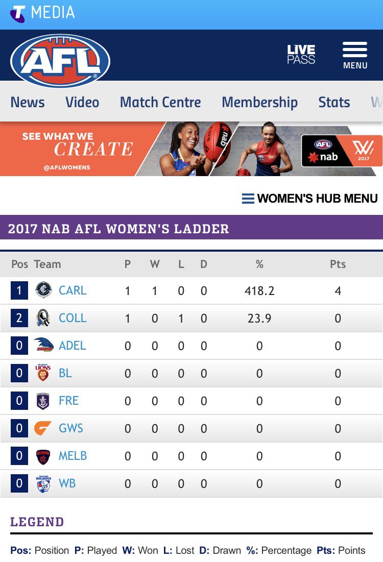KoopaTroopaMJM's tweet photo. The best ladder ever! @CarltonFC @darcyvee #AFLW #AFLWBluesPies #Vescio https://t.co/oS51vgmPnV