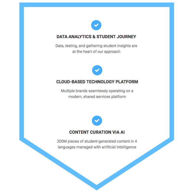 Student Brands tweet media