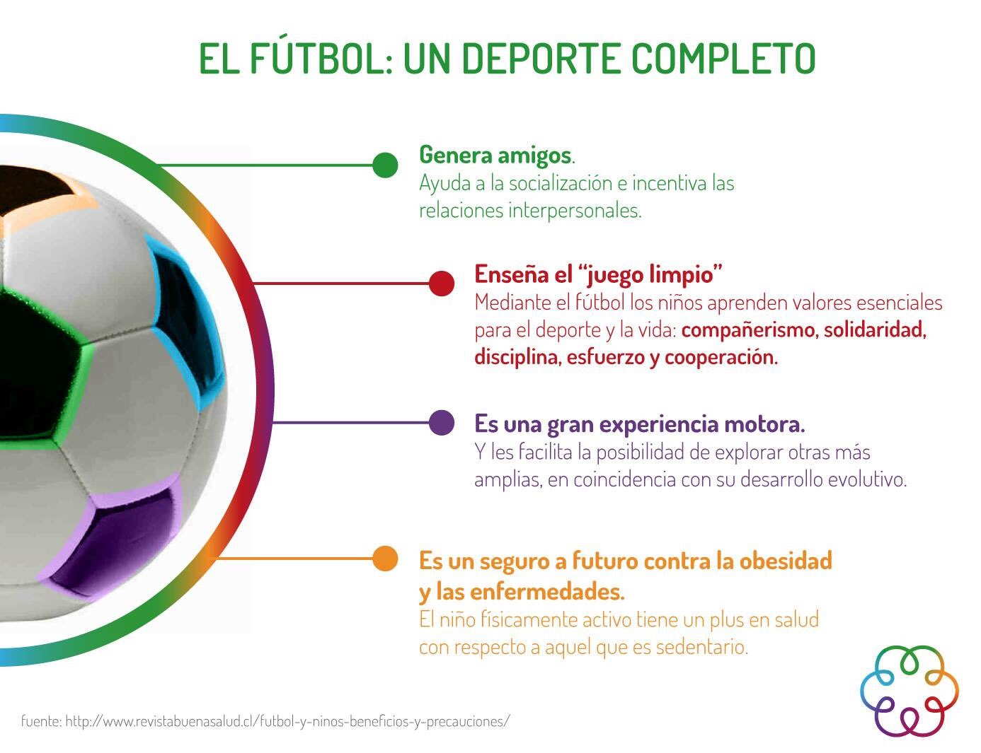 ▷ Beneficios del Fútbol en los Niños