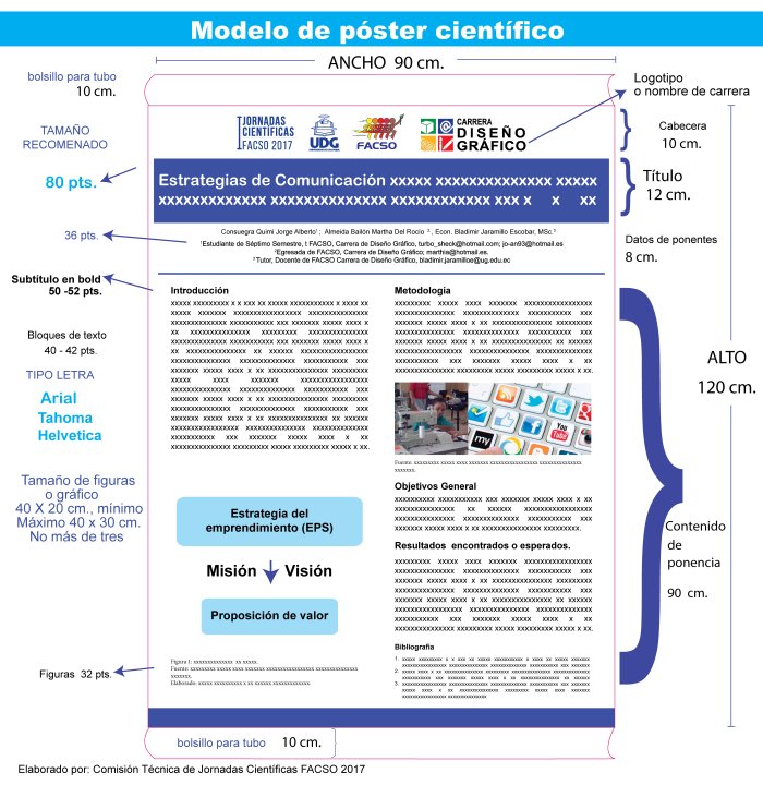 JCientificas's tweet photo. Modelo de Póster Científico #JornadasCientificas @facsoug https://t.co/SDTVcXb8fd
