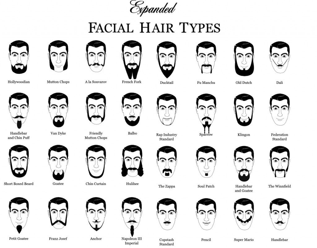 Beorn2000's tweet photo. .@grynbaum @kris_kinder
Technically, it's a Van Dyke. #KnowYourBeards ;-) https://t.co/HOsqoCQzXm