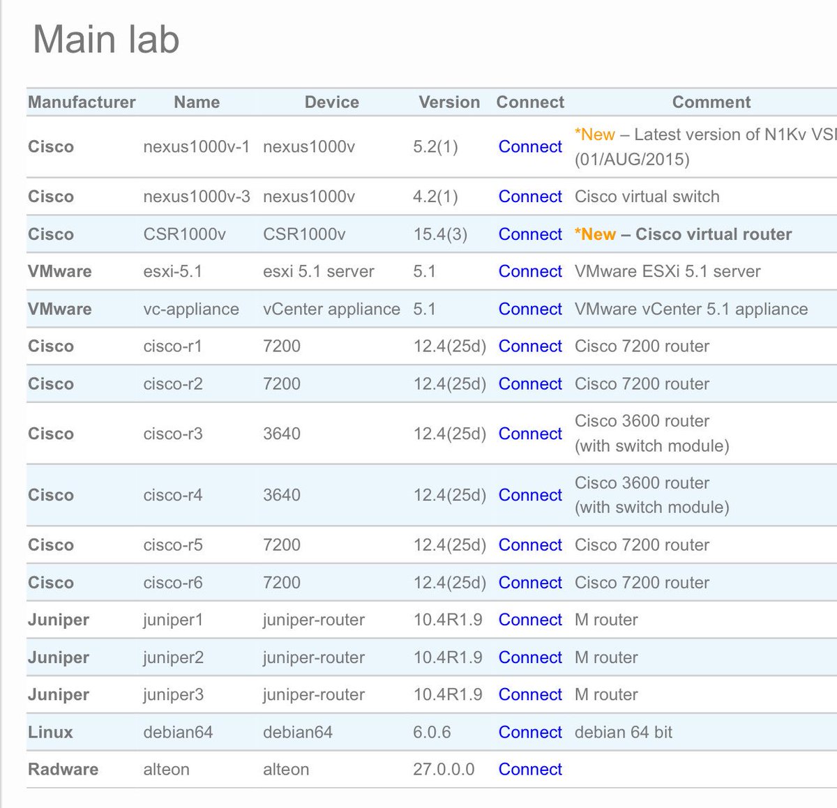 alosefer's tweet image. سيرفرات ومعامل مجانية للتعلم اونلاين🤓
سيسكو،جونبر،VMware،لينكس... لتعلم الشبكات والحماية مباشره من دون عناء، استمتع😊
bit.ly/OnlineLabs