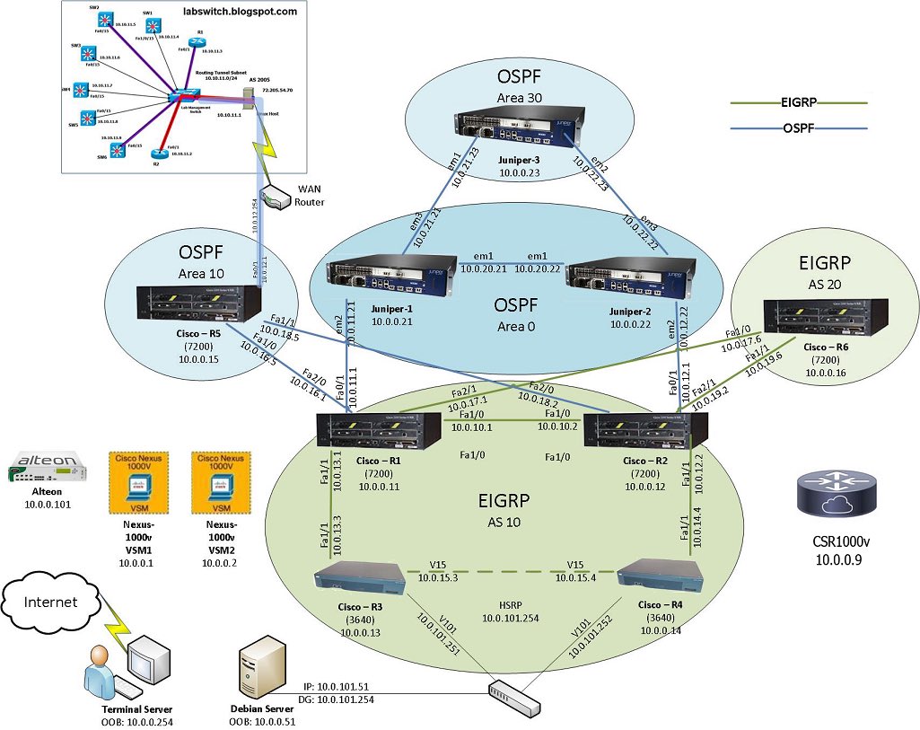 alosefer's tweet image. سيرفرات ومعامل مجانية للتعلم اونلاين🤓
سيسكو،جونبر،VMware،لينكس... لتعلم الشبكات والحماية مباشره من دون عناء، استمتع😊
bit.ly/OnlineLabs