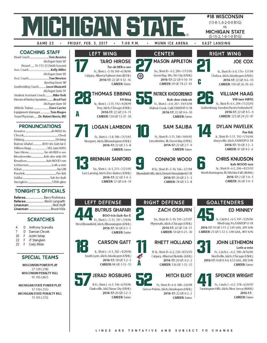 2016/17 Spartan hockey thread - Page 4 C3xkRLpWAAAmrdb