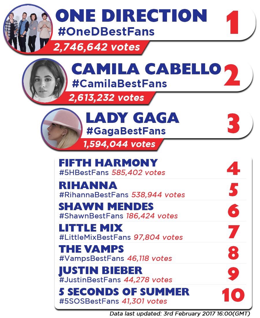 World Notes 1D tweet media