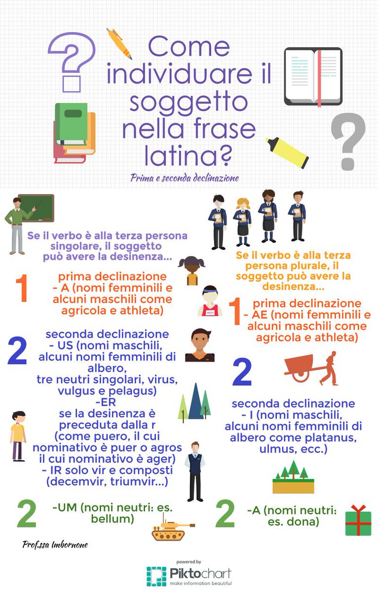 Esercizi Latino Prima E Seconda Declinazione Con Soluzioni Pdf Prima E Seconda Declinazione Latino - elwiittle