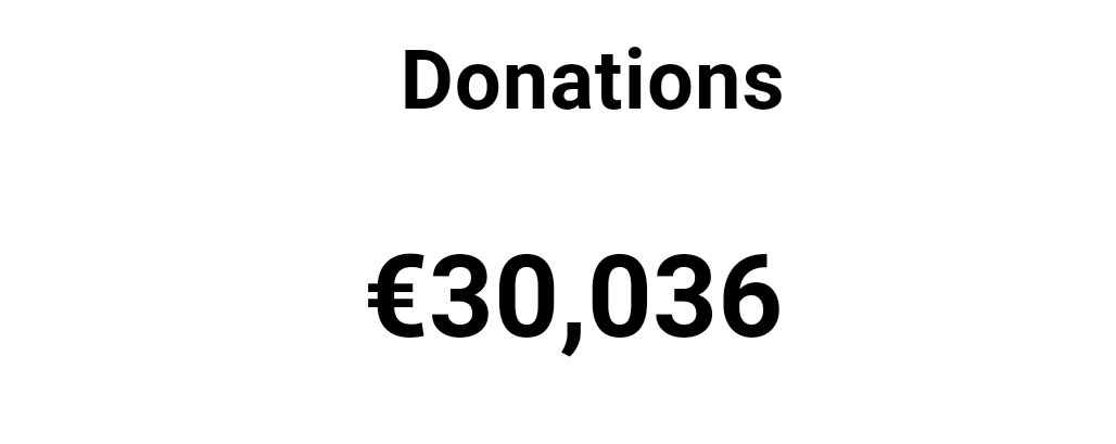 TwoRoamingNuns's tweet photo. Fair play to everyone and thanks to @MovemberIreland @DCUSU @DylanKehoe for raising an incredible amount #BegBorrowStealDCU https://t.co/8x4paLd9yk