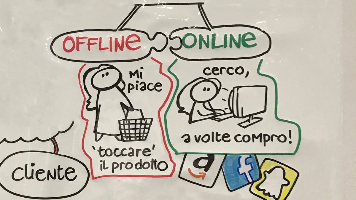 CaforaFabio's tweet photo. Come avviene il processo d'acquisto? Dipende enormemente dal settore in cui si opera. #wmi2017 https://t.co/TRRapLf8lo