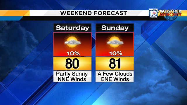 Except for the slight chance of a shower, the weekend forecast is looking good-- mild mornings and warm afternoons. https://t.co/fvfdNMFGpT
