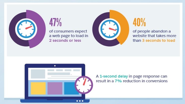 How to Improve Your Content by Analyzing Visitor Behavior [Infographic] (by <a href="/SEO/">AJ Ghergich</a>) ow.ly/MQGg308yppn #digitalmarketing
