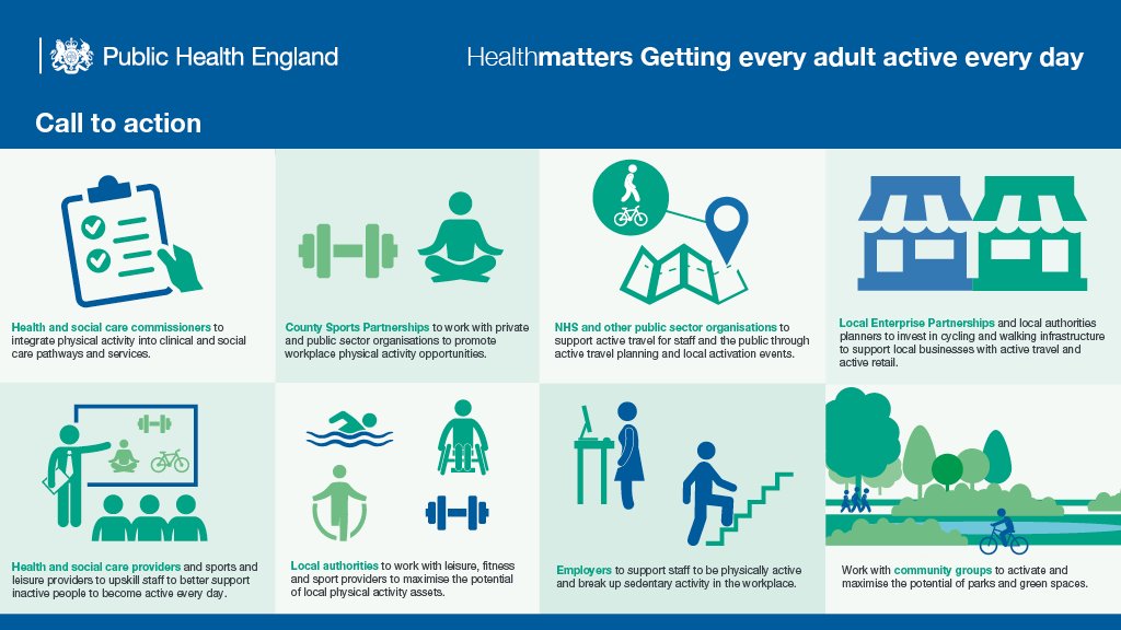UKHSA's tweet image. Doing enough physical activity can reduce cancer risk. Let's get every adult active every day bit.ly/29RAJ7t #WorldCancerDay
