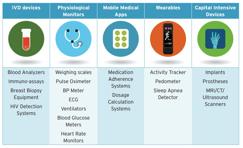 andi_staub's tweet photo. How #IoT Is Transforming Medical Devices

#wearables #AI #machinelearning #DataScience #Insurtech #fintech 
https://t.co/9eO8IQVOIW https://t.co/PQ9mSrsF0c