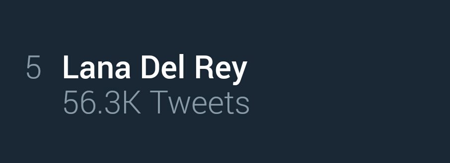 LDReyMusicFacts's tweet image. Lana Del Rey is trending with over 56,000 tweets.