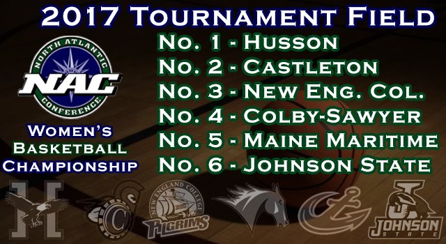 nacathletics's tweet image. 2017 #NACwbb Championship Pairings Announced: @HussonEagles #1 Seed. Quarterfinals on Tuesday, February 21! Check- bit.ly/2lYTLN3
