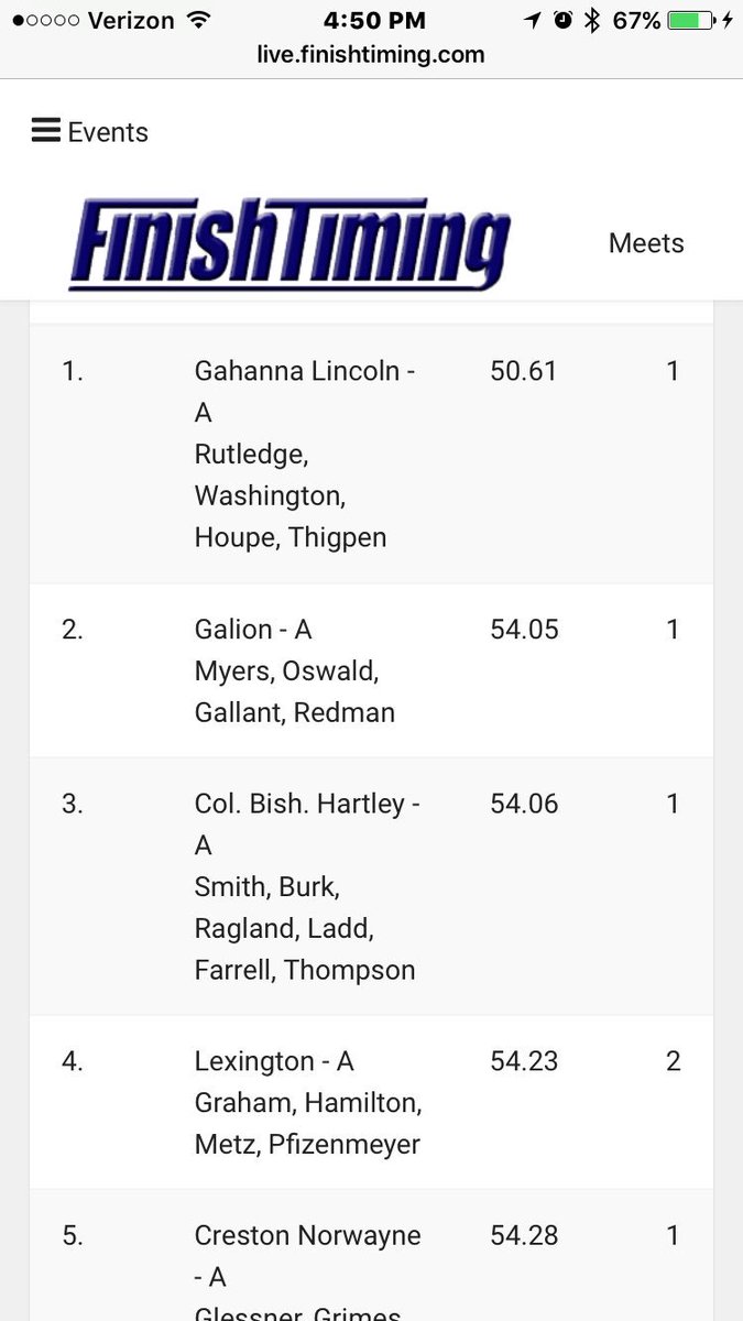 LadyLionsTrack's tweet photo. Wow! 50.61 in the 4x100 relay setting field house record! #3Frosh #1Senior @_dominiquejanae, Thigpen, Houpe, and Rutledge! #MakeAStatement https://t.co/L3s0MEOt7E