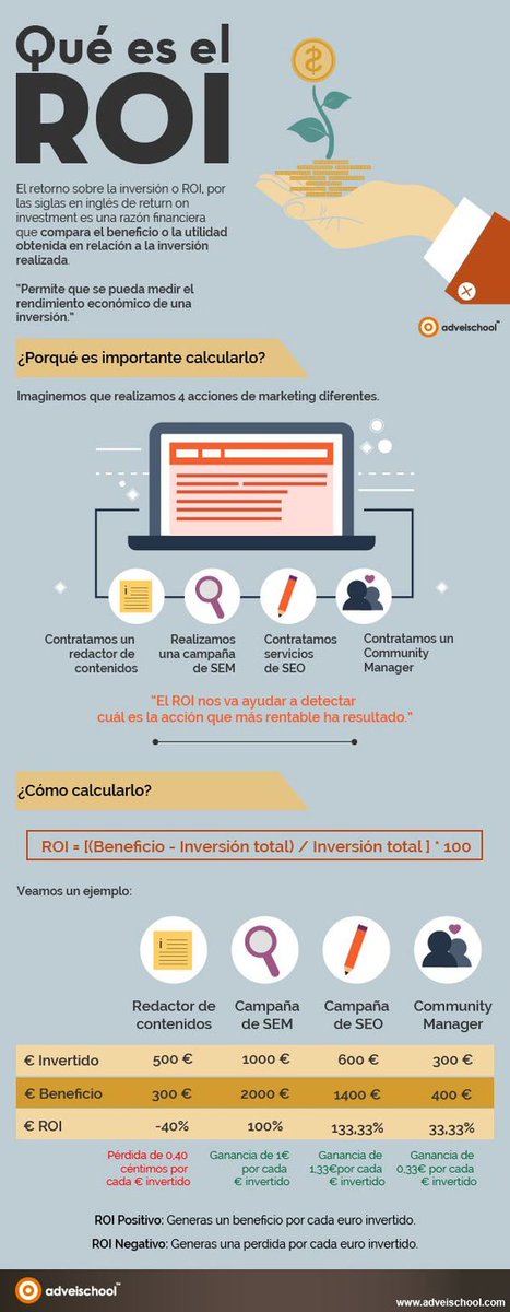 htagagencia's tweet photo. ROI= Return Of Investment ¿Te suenan estas sigas? #HashTagAgencia #ElMundoDigital https://t.co/K2V0I0nkzX