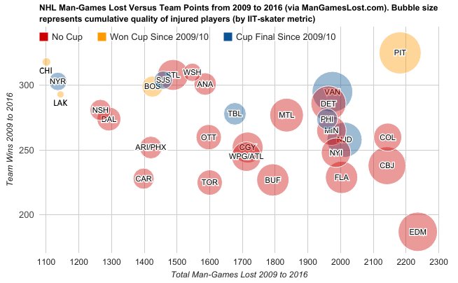 Man-Games Lost NHL (@ManGamesLostNHL 