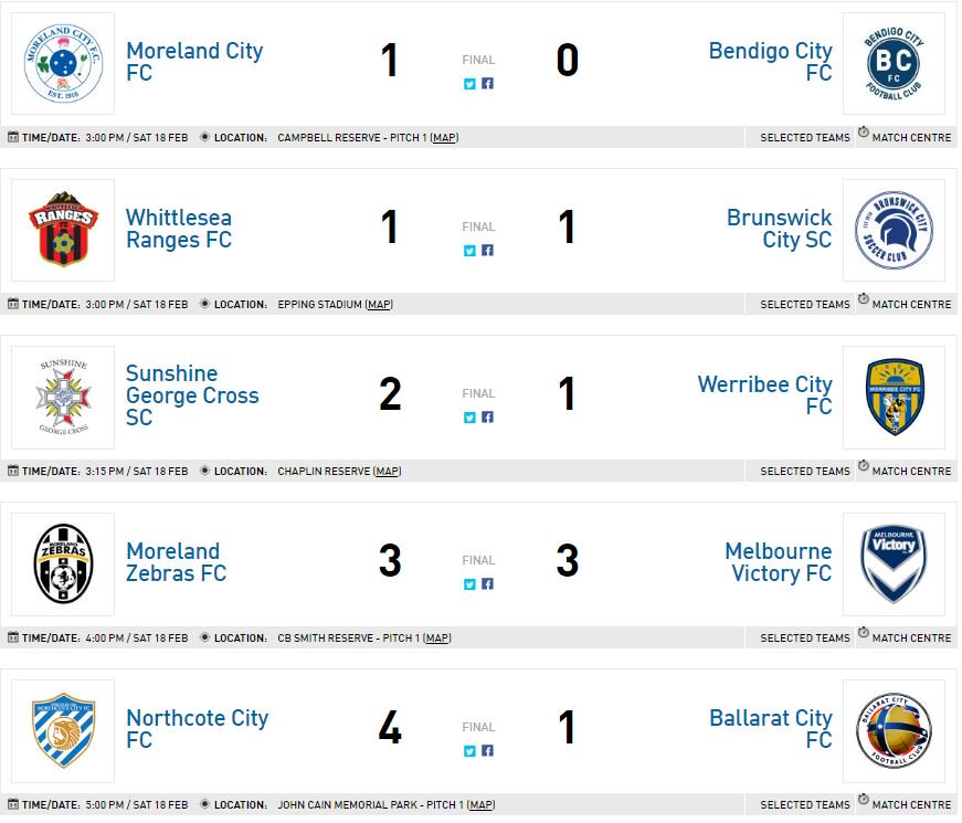 StateLeagueNews's tweet photo. NPL2 West Round 3 results and ladders. 3 goals for Moreland Zebras but they can't win and go 4 points behind leaders Northcote #ps4nplvic https://t.co/UXCHIOd0dU