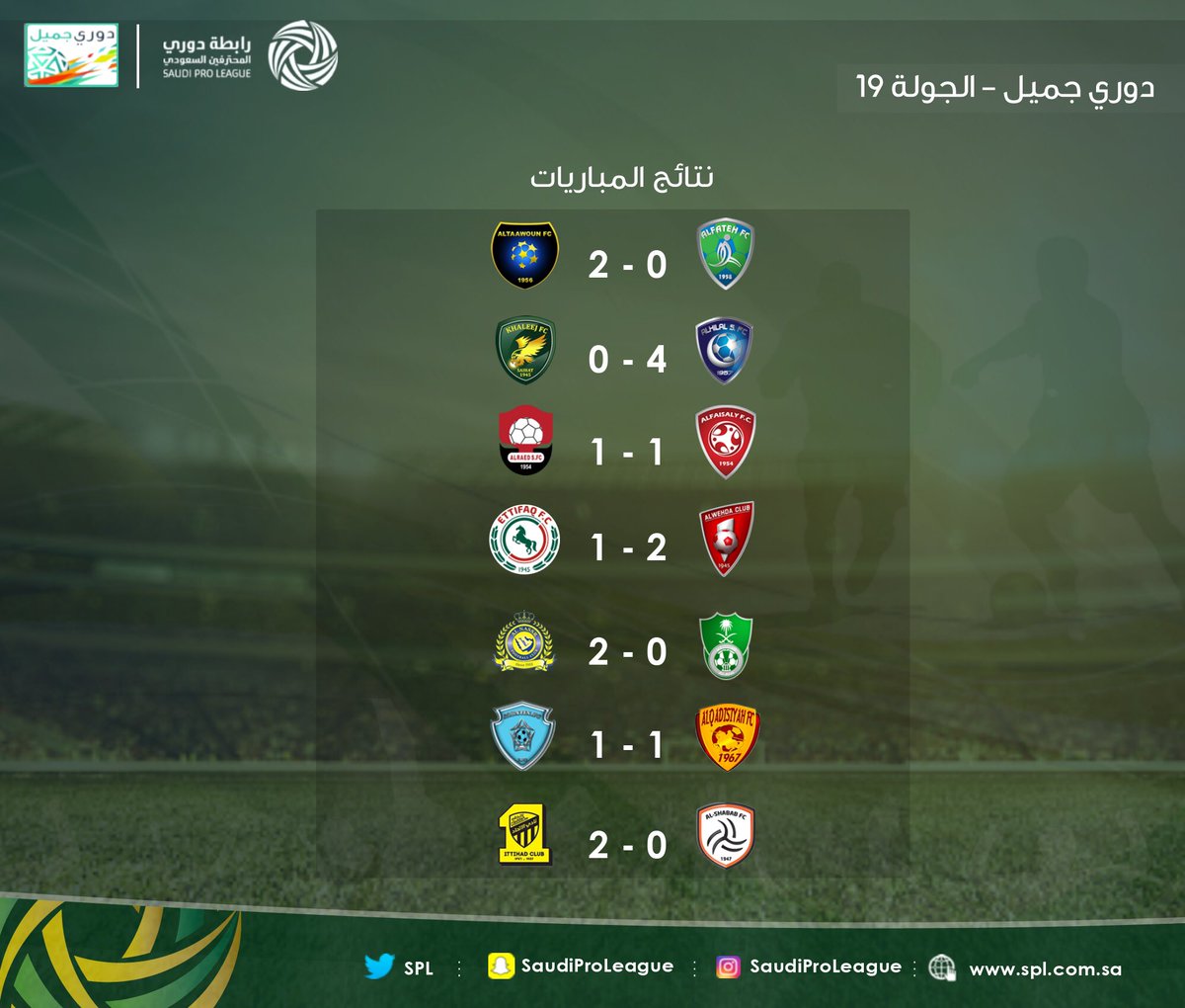 جدول ترتيب الفرق+الهدافين+صناع الأهداف+أفضل دفاع+أفضل