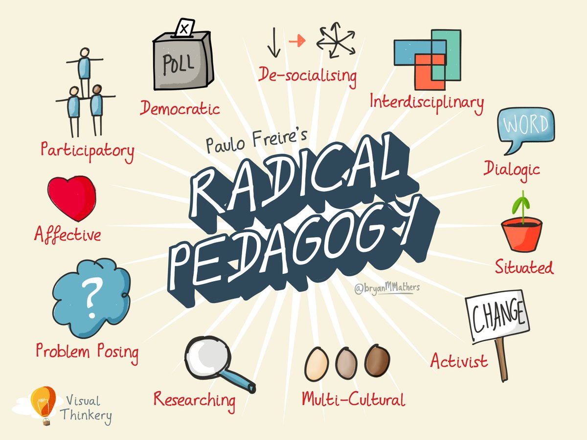 #Update YOUR #knowledge & START #LEARNing about <===> #RadicalPedagogy <===> scoop.it/t/21st-century… <===> #ModernEDU #LEARNing2LEARN