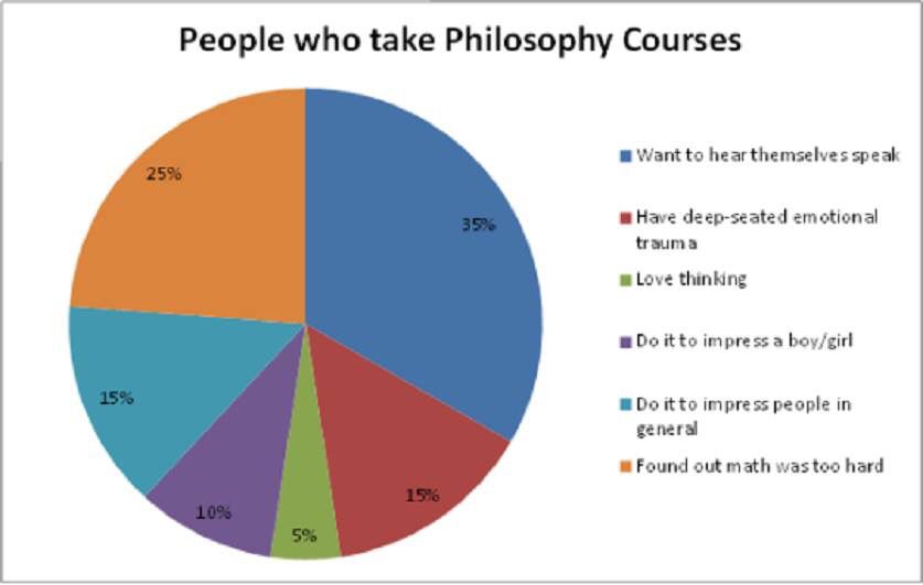 What was your reason?