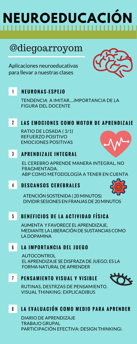 diegoarroyom's tweet photo. #neuroeducacion y #gamificacion  UNIDOS DE LA MANO .@OscarRecioColl .@pepepedraz .@AgoraAbierta .@tomasguajardo .@lluisbueno .@danimartic https://t.co/kBqlIZgISC
