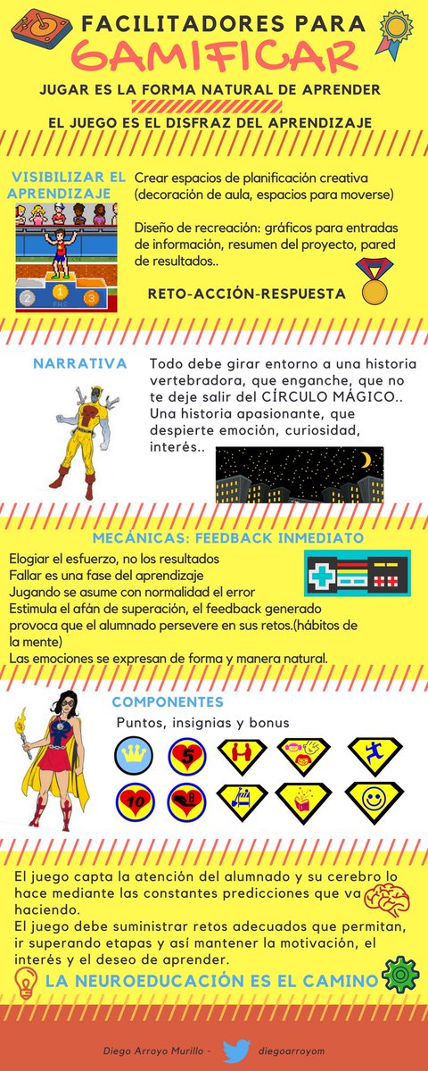 diegoarroyom's tweet photo. #neuroeducacion y #gamificacion  UNIDOS DE LA MANO .@OscarRecioColl .@pepepedraz .@AgoraAbierta .@tomasguajardo .@lluisbueno .@danimartic https://t.co/kBqlIZgISC
