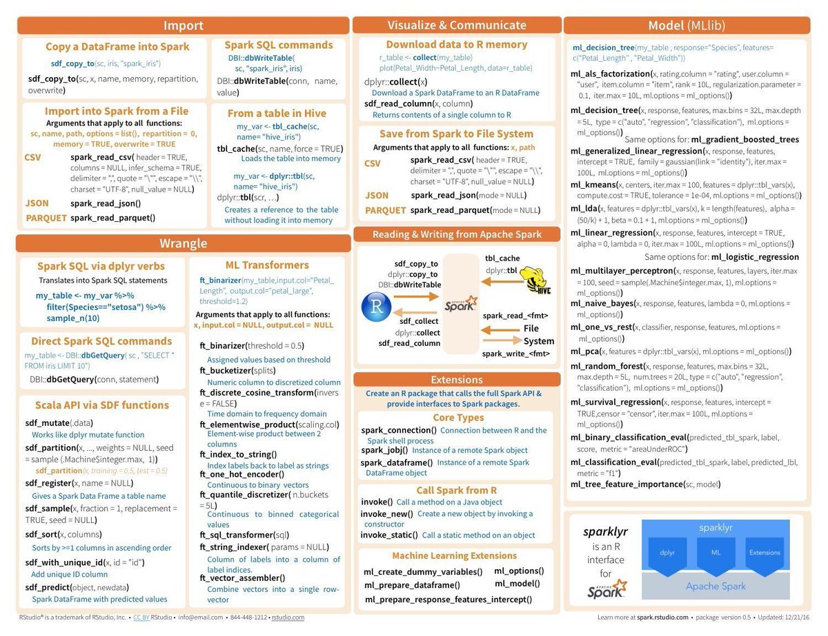 Scala Cheat Sheet Scala Cheat Sheet