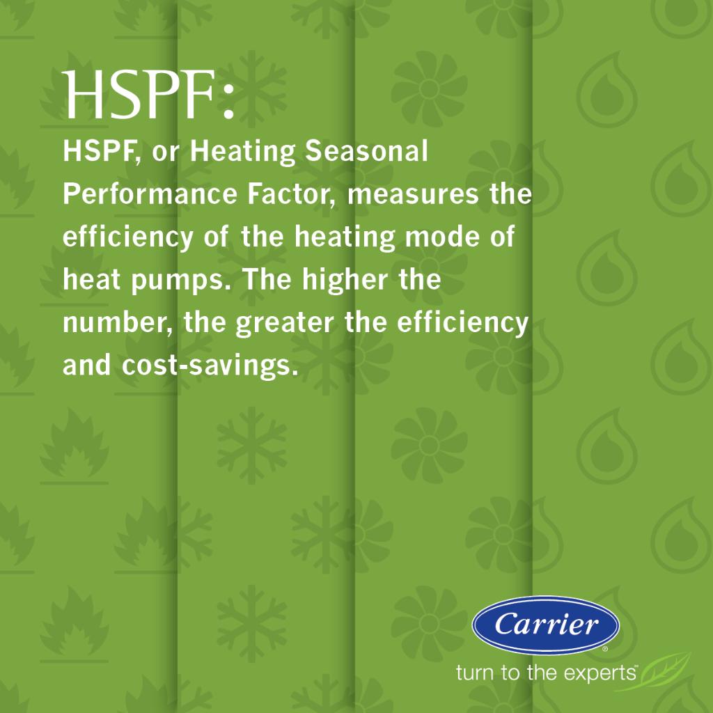 CarrierAtHome's tweet photo. What is HSPF and how does it affect your heating efficiency? #HVACTerms #TurnToTheExperts https://t.co/Su9eBFWHBr