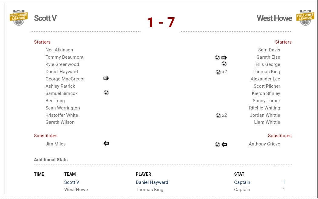 West Howe FC tweet media