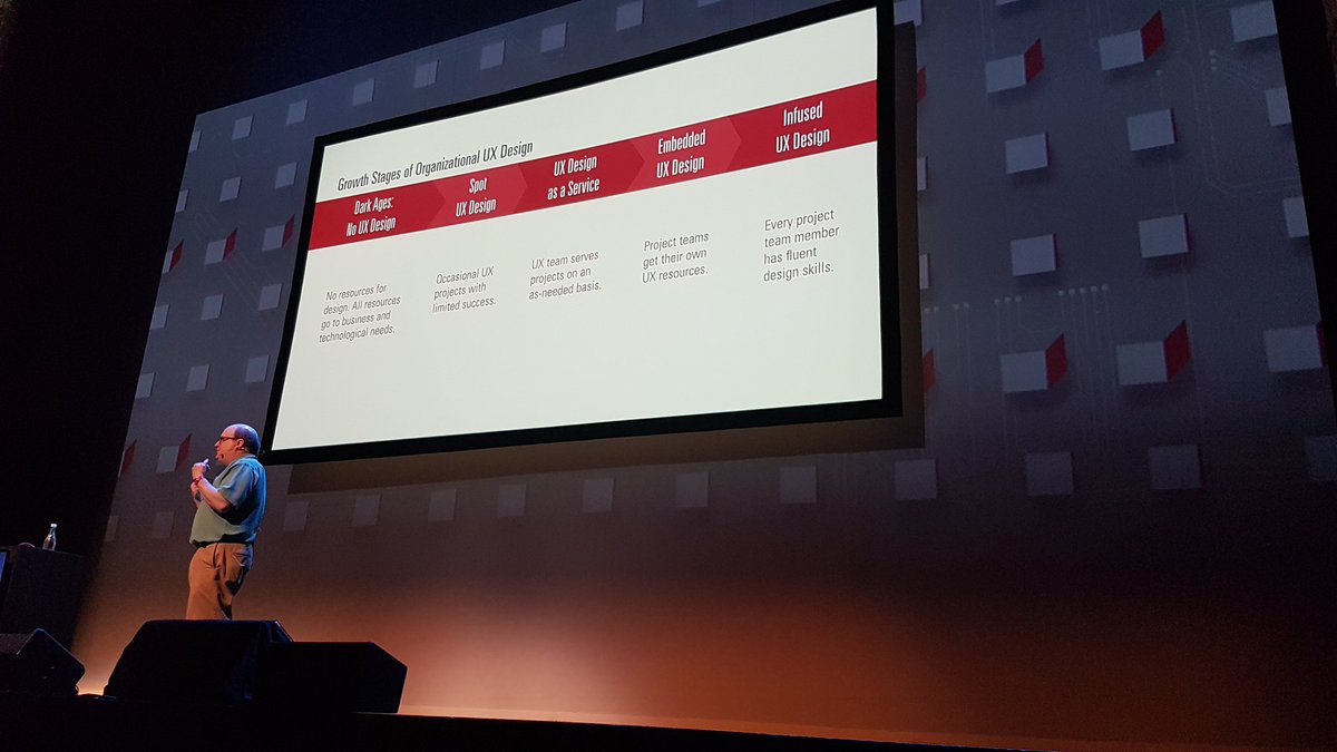 feraldata's tweet photo. Reflecting on our journey at @intel as I listen to @jmspool talking about UX/design journeys in organizations #webstock https://t.co/9ctBzbF8jk