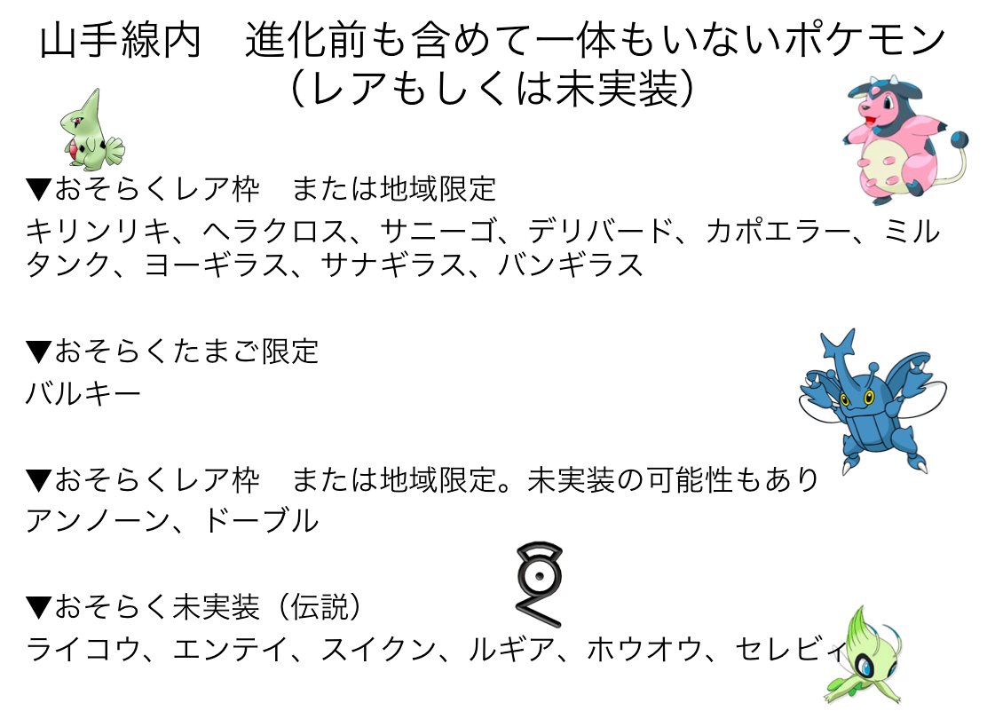 しぶ ポケモンgo 金銀のレア枠の参考に 山手線内で出現 しているポケモンの統計とってみました 一部しか集計していないですが出現傾向のおおまかな参考になればと 思った事 ヨーギラス アンノーンはどこ ポッポマラソンはまだまだ健在