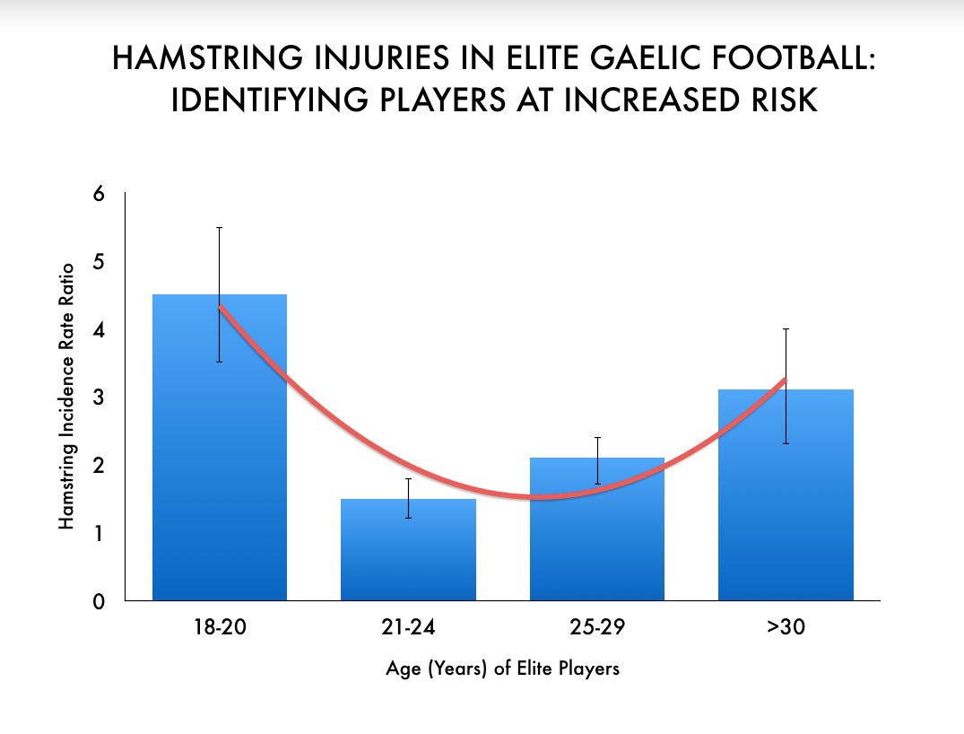 Mark Roe (@markroe_) on Twitter photo Great to discuss #GAA injury stats with everyone <a href="/SportsPhyIrl/">SportsPhysioIreland</a> today! bjsm.bmj.com/content/early/… Great to discuss #GAA injury stats with everyone <a href="/SportsPhyIrl/">SportsPhysioIreland</a> today! bjsm.bmj.com/content/early/…