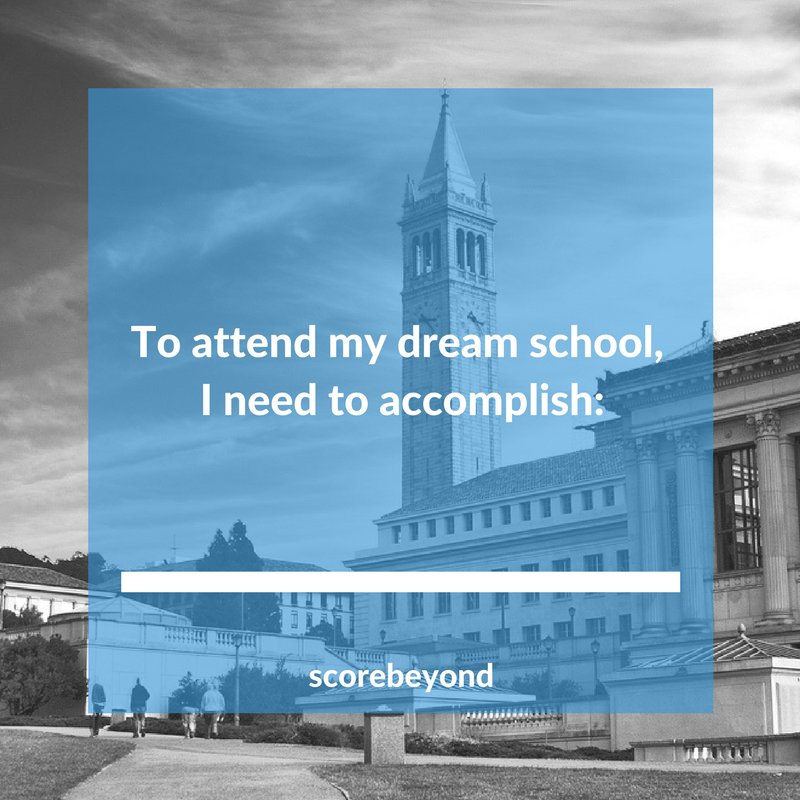 ScoreBeyond's tweet image. Writing down your goals helps to visualize and create a tangible action plan towards success! #scorebeyond