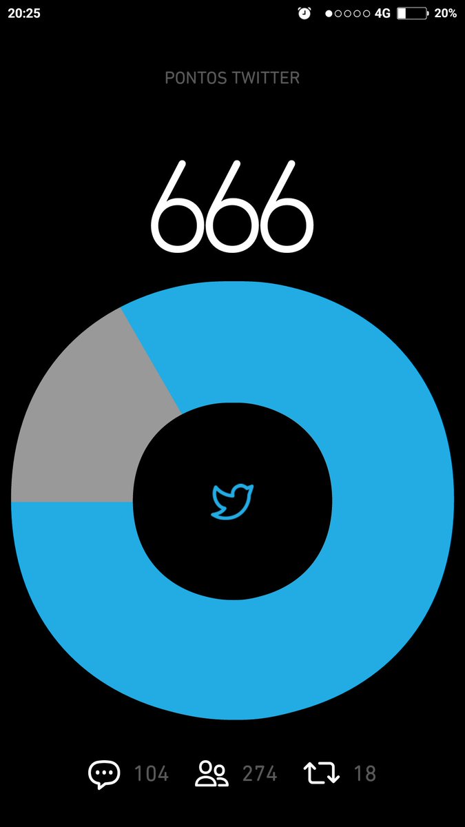 faelmelllo's tweet image. Boa noite galera,  me ajudem a sair desse número,  rsrs #MissaoBeta #timBETA #timLAB #RT #BetaAjudaBeta