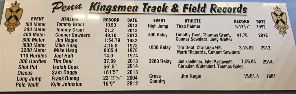 KingsmenTrack's tweet photo. The Records. Hopefully a few come down this year. #AtLeastOne #MaybeAFew https://t.co/uvFNtg628F