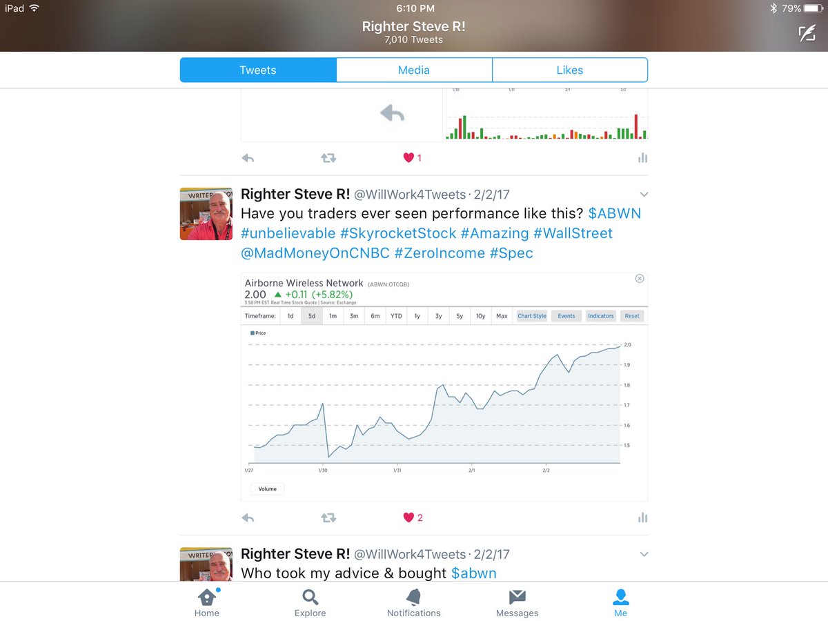 Abwn Stock Chart