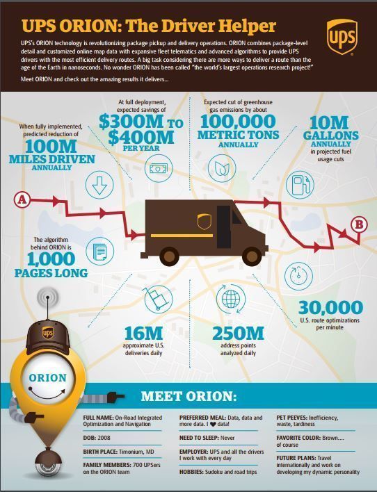 Learn more about UPS ORIONThe Driver Helper download infographic
