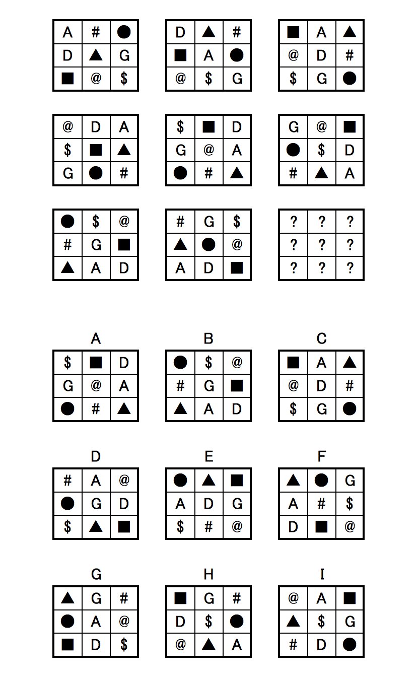 チャーリー Iqテスト的なもの2つめ 行列推理 Raven S Matrices Matrix Reasoning Mensa メンサ クイズ Iq 知能指数 Iqテスト 行列推理 Rpm 流動性知能 動作性知能 T Co Zrawygvedr Twitter