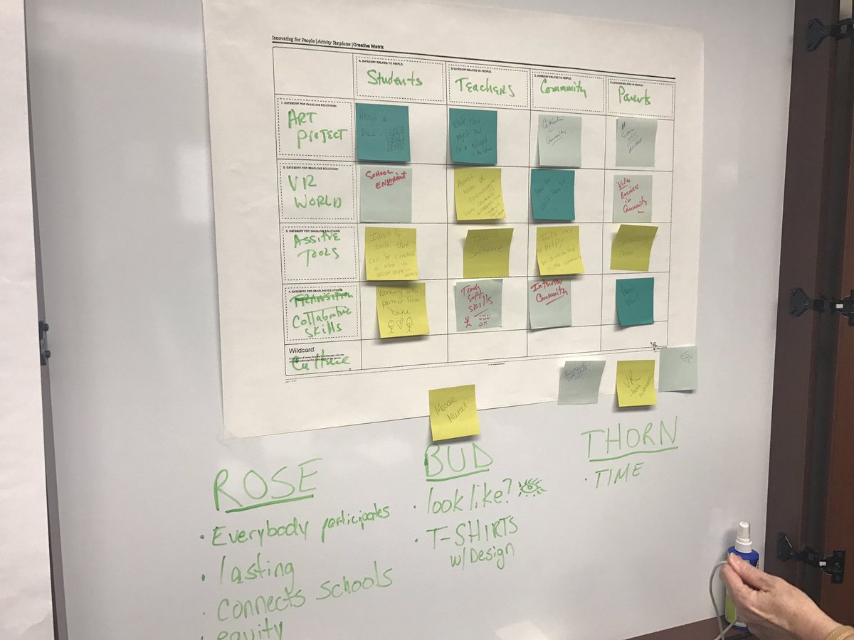 StanWhiteman's tweet photo. #FAB4ALL planning happened today! #rosebudthorn @DukeCitySD @brocco187 @ashli_detweiler @biancamclellan1 @Miss_Straub29 @LUMAInstitute https://t.co/ePF5YNF9ho
