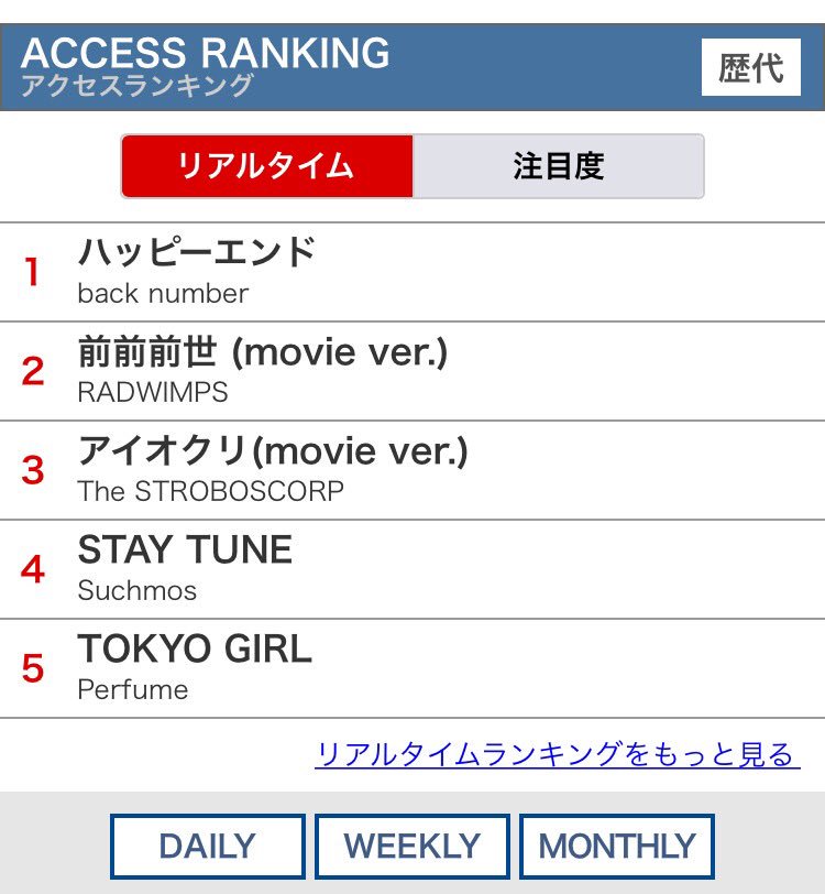歌ネット アイオクリ Movie Ver T Co I90jkfzzev 君と100回目の恋 主題歌 日に日に人気上昇中です 映画を観た後に聴くと 歌詞で葵海と陸を思い出して 涙がブワッ W 君100 歌ネット アイオクリ Movie Ver T Co I90jkfzzev 君と100回目の恋 主題歌 日に日に人気上昇中です 映画を観た後に聴くと 歌詞で葵海と陸を思い出して 涙がブワッ W 君100